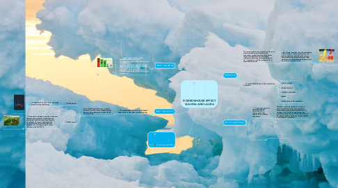 Mind Map: GREENHOUSE EFFECT. CLAUDIA AND LAURA
