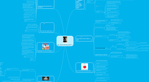 Mind Map: Gijs Jansen-Omarm jezelf