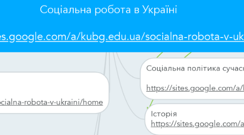 Mind Map: Соціальна робота в Україні  https://sites.google.com/a/kubg.edu.ua/socialna-robota-v-ukraini/