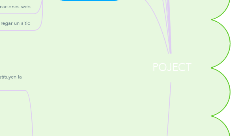 Mind Map: POJECT