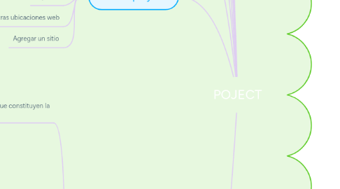 Mind Map: POJECT