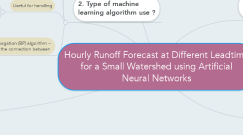Mind Map: Hourly Runoff Forecast at Different Leadtime for a Small Watershed using Artificial Neural Networks