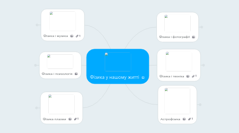 Mind Map: Фізика у нашому житті