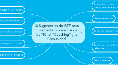 Mind Map: 10 Sugerencias de ISTE para incrementar los efectos de las TIC, el “Coaching” y la Comunidad