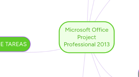 Mind Map: Microsoft Office Project Professional 2013