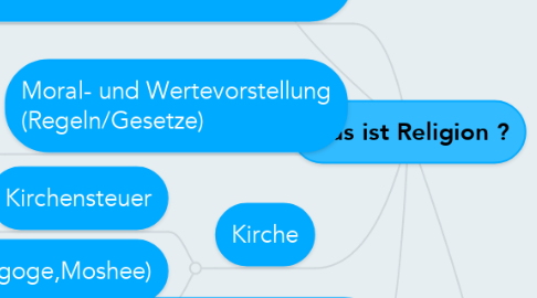 Mind Map: Was ist Religion ?