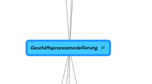 Mind Map: Geschäftsprozessmodellierung