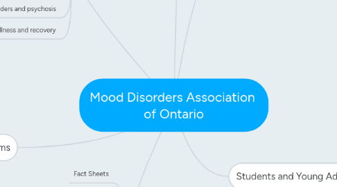 Mind Map: Mood Disorders Association of Ontario