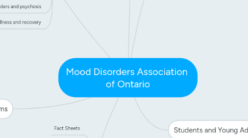 Mind Map: Mood Disorders Association  of Ontario