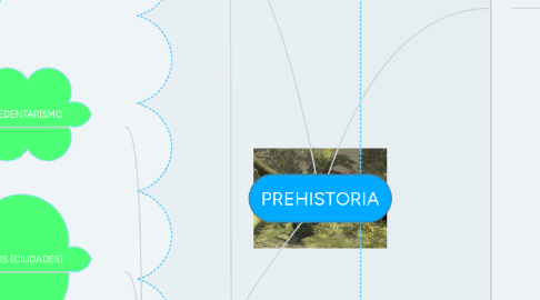 Mind Map: PREHISTORIA