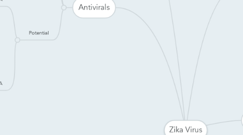 Mind Map: Zika Virus