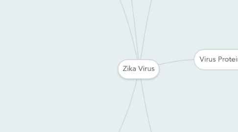 Mind Map: Zika Virus