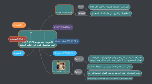 Mind Map: التعريف بمجموعة VTT DJELFA التي هوايتها ركوب الدراجات الجبلية