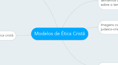 Mind Map: Modelos de Ética Cristã