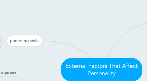 Mind Map: External Factors That Affect Personality