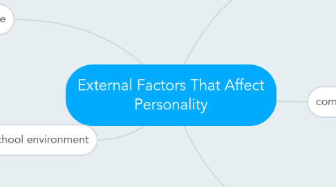 Mind Map: External Factors That Affect Personality