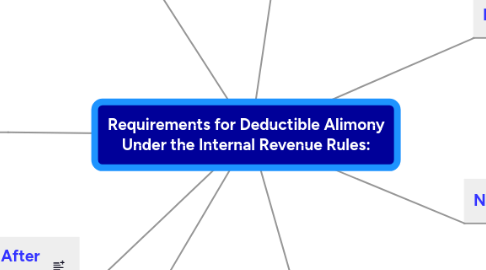 Mind Map: Requirements for Deductible Alimony Under the Internal Revenue Rules: