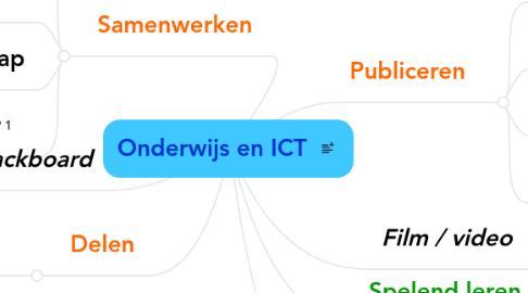 Mind Map: Onderwijs en ICT