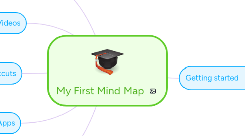 Mind Map: My First Mind Map