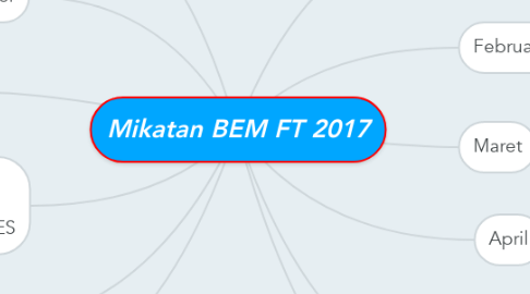Mind Map: Mikatan BEM FT 2017