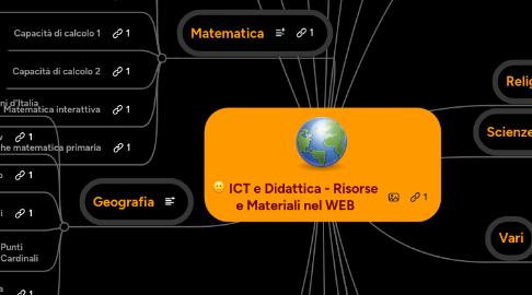 Mind Map: ICT e Didattica - Risorse e Materiali nel WEB