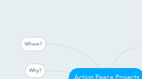 Mind Map: Action Peace Projects