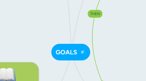 Mind Map: GOALS