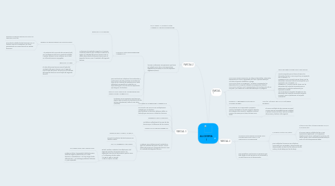 Mind Map: ALGEBRA I