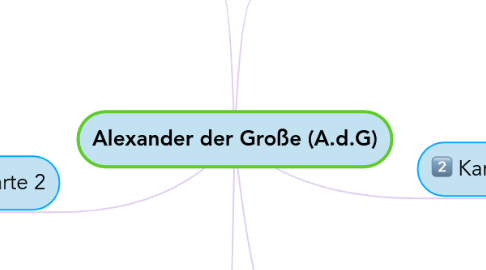 Mind Map: Alexander der Große (A.d.G)