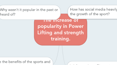 Mind Map: The increase of popularity in Power Lifting and strength training.