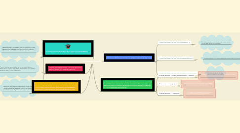 Mind Map: El Fracaso Escolar