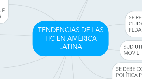 Mind Map: TENDENCIAS DE LAS TIC EN AMÉRICA LATINA