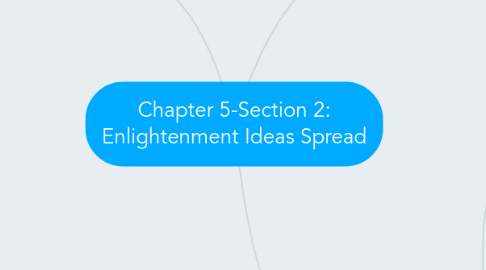 Mind Map: Chapter 5-Section 2: Enlightenment Ideas Spread