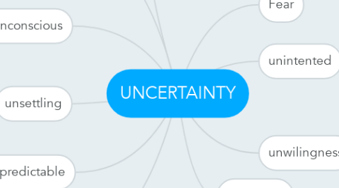 Mind Map: UNCERTAINTY