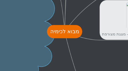 Mind Map: מבוא לכימיה