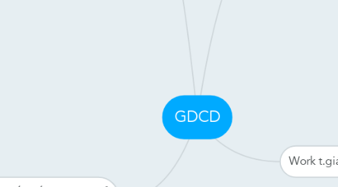 Mind Map: GDCD