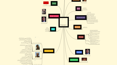 Mind Map: Кин-дза-дза