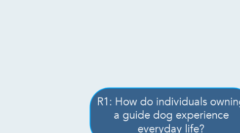 Mind Map: R1: How do individuals owning a guide dog experience everyday life?