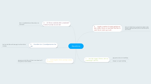 Mind Map: Apualorius