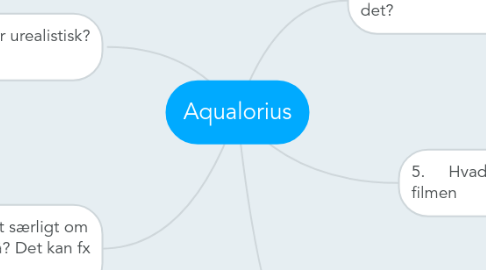 Mind Map: Aqualorius