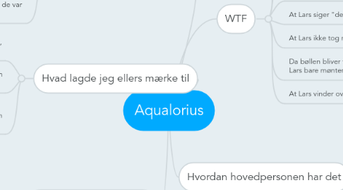 Mind Map: Aqualorius