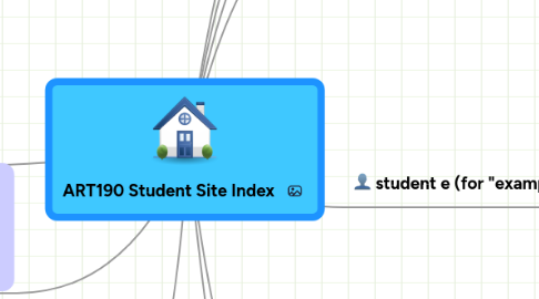 Mind Map: ART190 Student Site Index