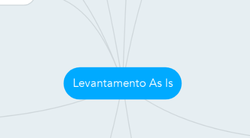 Mind Map: Levantamento As Is