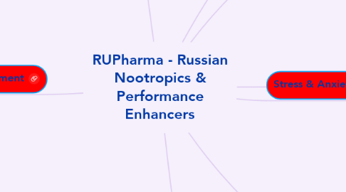 Mind Map: RUPharma - Russian Nootropics & Performance Enhancers