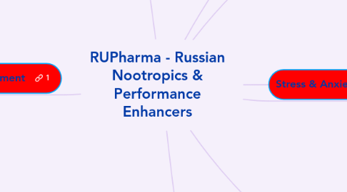 Mind Map: RUPharma - Russian Nootropics & Performance Enhancers