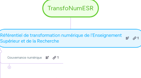 Mind Map: TransfoNumESR