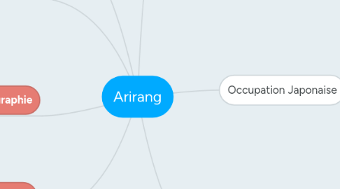 Mind Map: Arirang