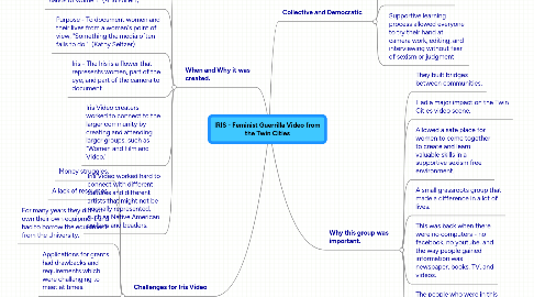 Mind Map: IRIS - Feminist Guerrilla Video from the Twin Cities