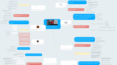 Mind Map: Направления разработки искусственного интеллекта