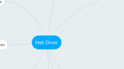 Mind Map: Het Diner